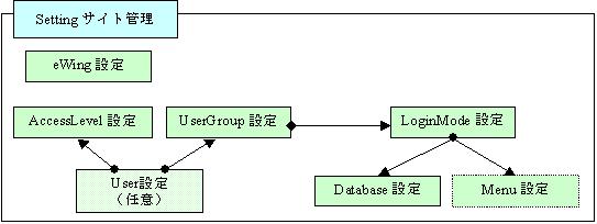 Setting TCgǗ