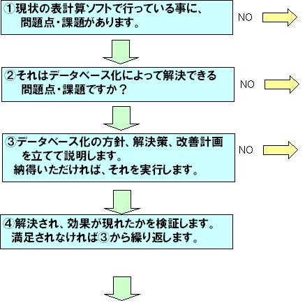 ブランド