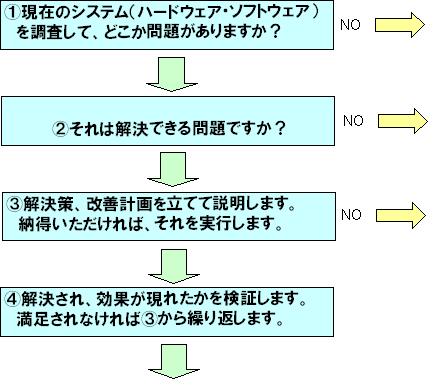 ブランド